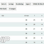 Theo Dõi Bảng Xếp Hạng Giải Đấu Chuẩn Xác Trên KeoVip is being swapped online for free