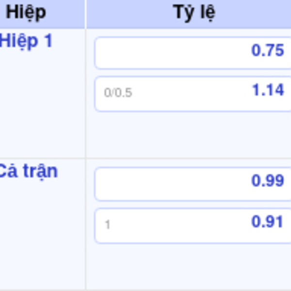 Galatasaray vs Saint Gilloise 00:45: Soi kèo nhà cái uy tín is being swapped online for free