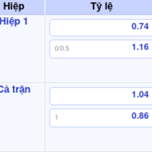 Dự đoán kết quả Napoli vs Eintracht Frankfurt 00:45 is being swapped online for free
