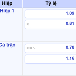 Dự đoán trận FC Kairat Almaty vs Pafos FC – Tỷ lệ cược hôm nay is being swapped online for free
