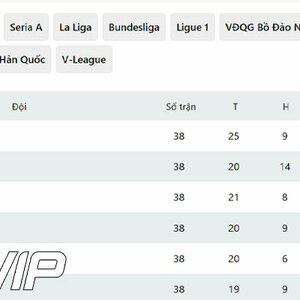 Keovip: Bảng xếp hạng giải bóng đá chi tiết nhất is being swapped online for free