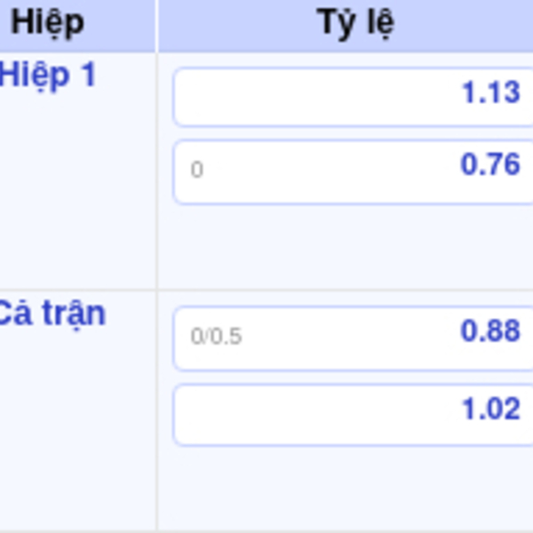 Lazio vs Napoli – Soi kèo, nhận định tỷ lệ cược chính xác is being swapped online for free