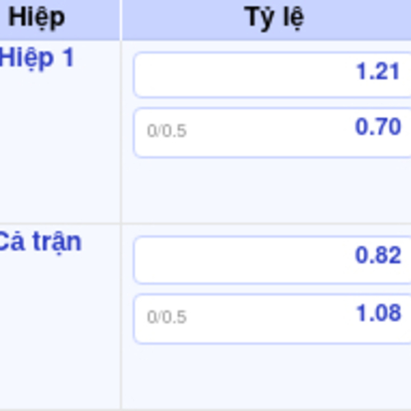 Soi kèo bóng đá Anh Nottingham Forest vs Everton ngày 31/12 is being swapped online for free