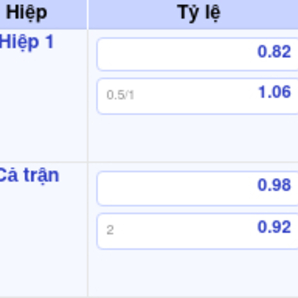 Nhận định kèo đấu Bayern Munich vs Sporting CP 10/12/2025 is being swapped online for free