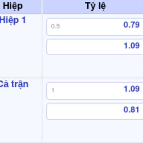 Soi kèo bóng đá quốc tế Kairat Almaty vs Olympiakos Piraeus is being swapped online for free