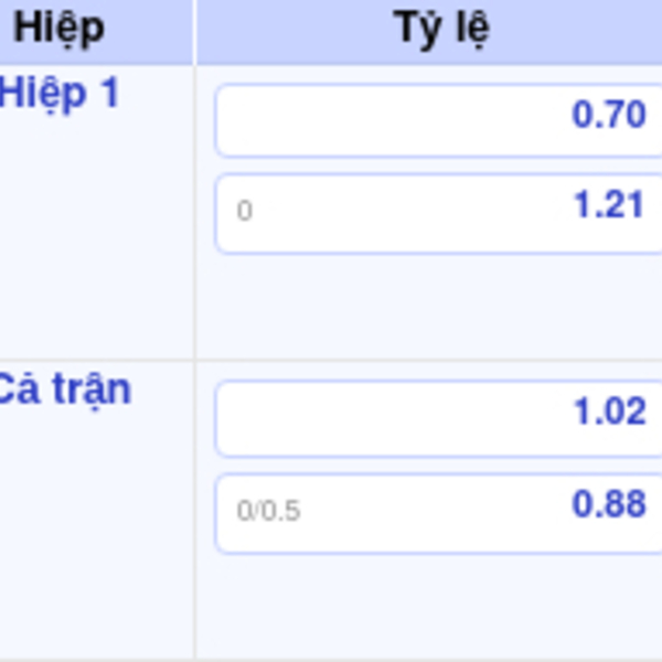 Crystal Palace vs MU 19h00 – Soi kèo Ngoại hạng Anh 30/11 is being swapped online for free
