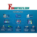 fun88depositz is swapping clothes online from 