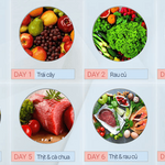 thucdongiamcan is swapping clothes online from 